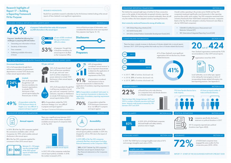 report research framework