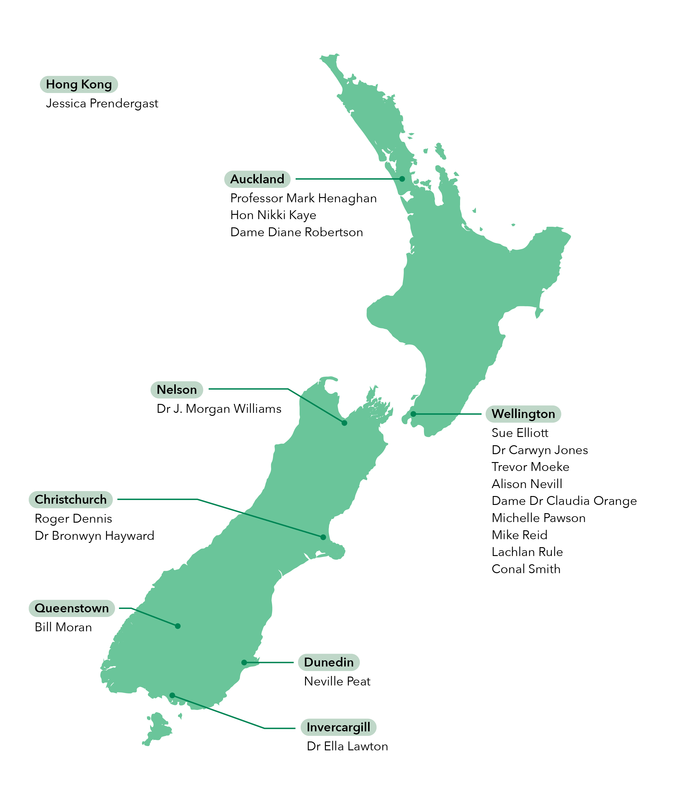 Map of Patrons